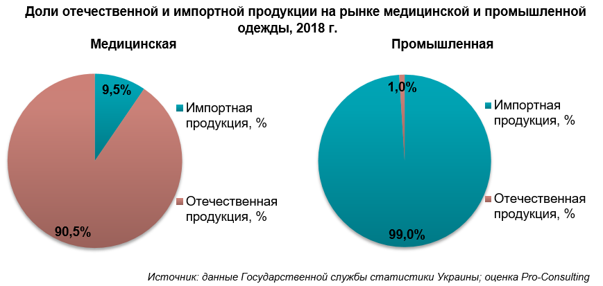 Доля текстиля, одежды и обуви казахстанского производства сократилась до 8%